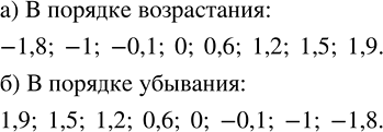 Изображение 4.120. Расположите числа -0,1; 1,9; 0,6; -1,8; 0; -1; 1,2 и 1,5 в порядке:а) возрастания;   б) убывания.Расположить числа в порядке возрастания, значит,...